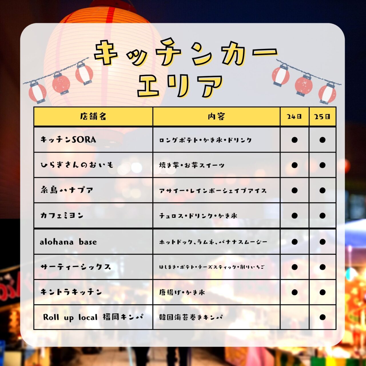 2025年5月24日(土)・5月25日(日)に、最終日には前回も大好評で多くの方が来場された「ナイトバブルショー」が行われる「第5回・福岡夜市」が「アイランドアイ」で開催予定です。