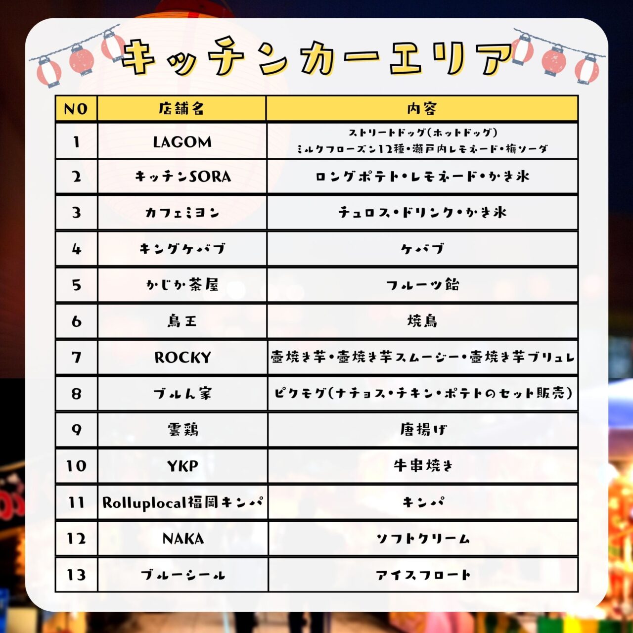 2025年7月21日(月祝)15:00～21:00に、アイランドアイにて前回も好評だった「第6回・福岡夜市」開催される予定です。